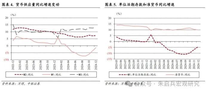 今年将择机降准降息