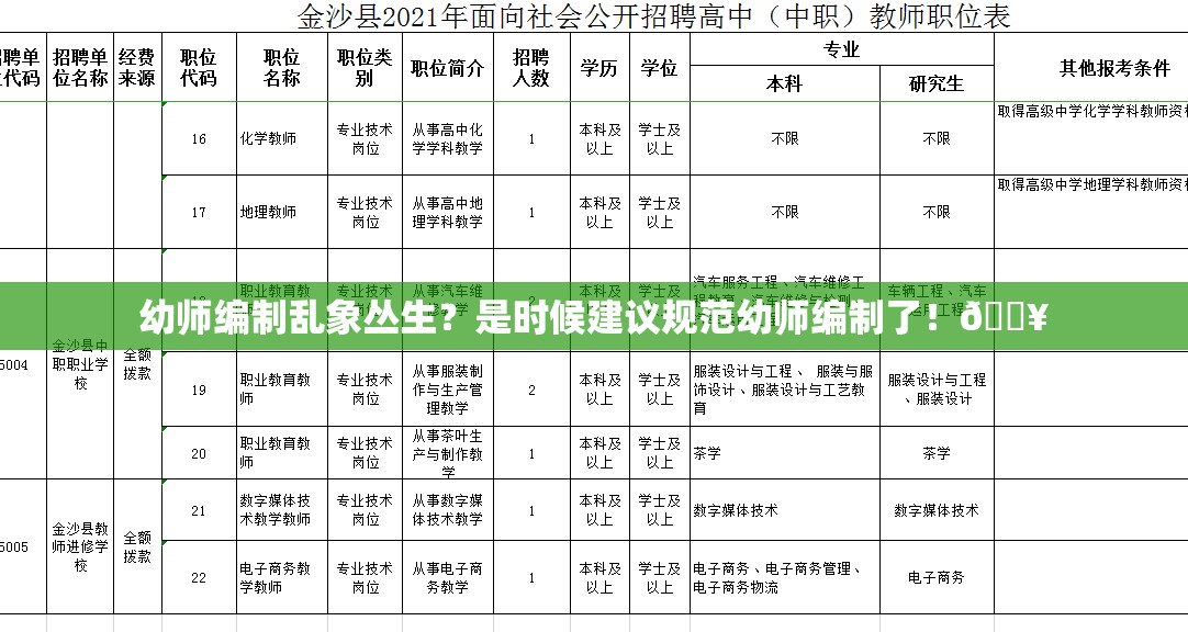 幼师编制乱象丛生？是时候建议规范幼师编制了！🔥