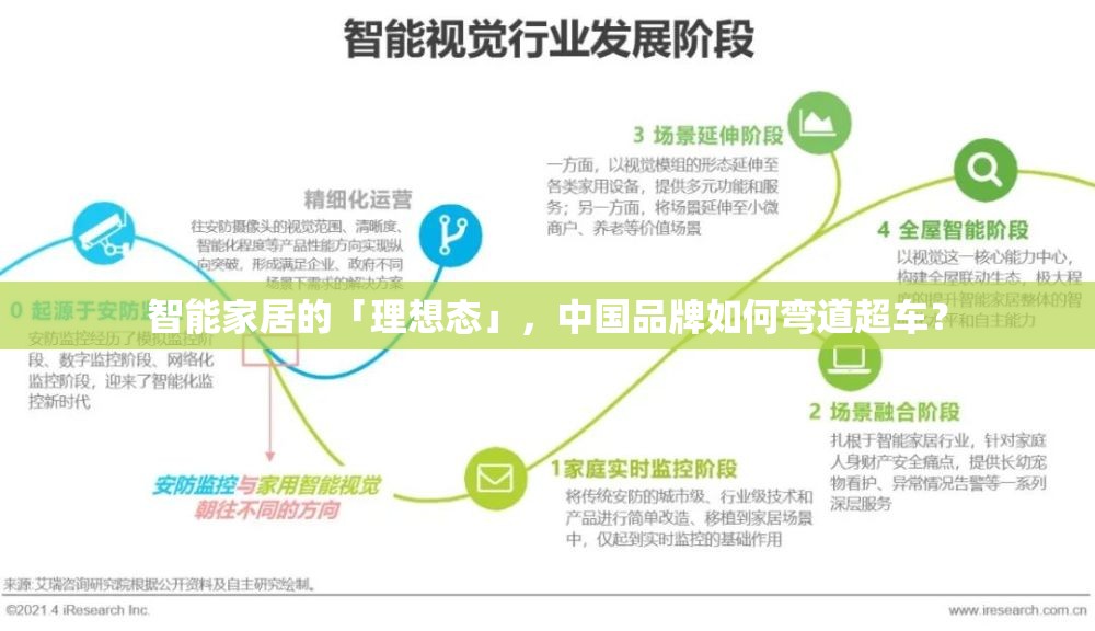 智能家居的「理想态」，中国品牌如何弯道超车？