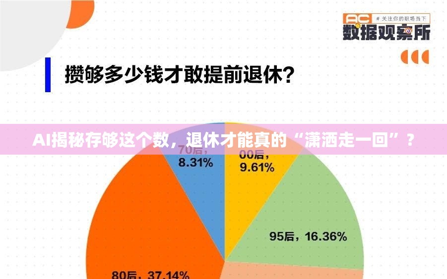 AI回答存多少钱才可以潇洒退休