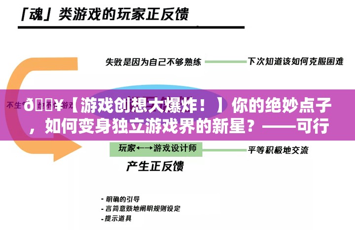 我有一个绝妙的游戏点子