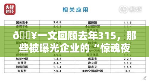 一文回顾去年315被曝光企业