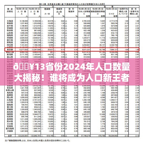 13省份2024年人口数量公布