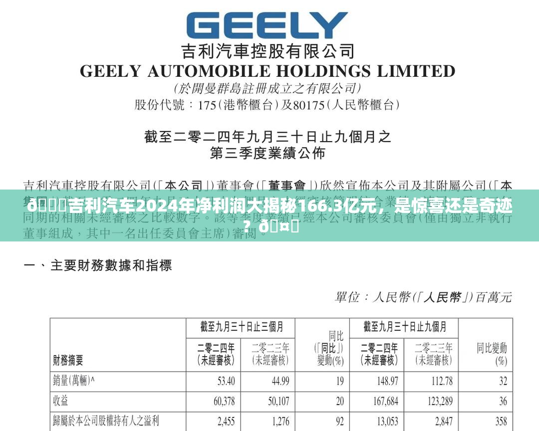 吉利汽车2024年净利润166.3亿元